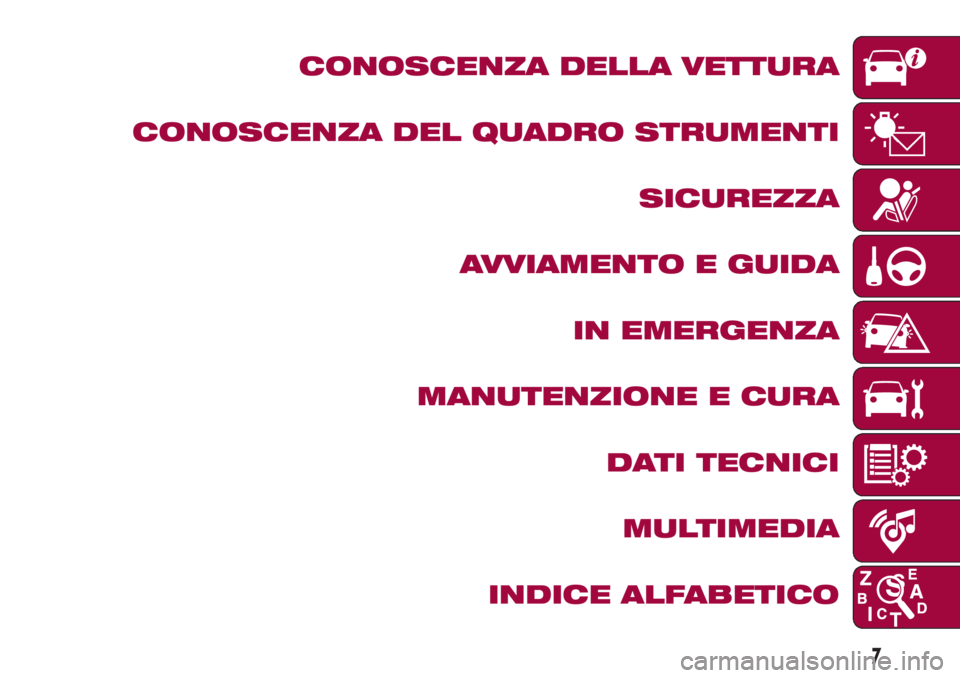 FIAT 500L LIVING 2018 Libretto Uso Manutenzione (in Italian) CONOSCENZA DELLA VETTURA
CONOSCENZA DEL QUADRO STRUMENTI
SICUREZZA
AVVIAMENTO E GUIDA
IN EMERGENZA
MANUTENZIONE E CURA
DATI TECNICI
MULTIMEDIA
INDICE ALFABETICO
7 FIAT 500L LIVING 2018 Libretto Uso Manutenzione (in Italian) CONOSCENZA DELLA VETTURA
CONOSCENZA DEL QUADRO STRUMENTI
SICUREZZA
AVVIAMENTO E GUIDA
IN EMERGENZA
MANUTENZIONE E CURA
DATI TECNICI
MULTIMEDIA
INDICE ALFABETICO
7