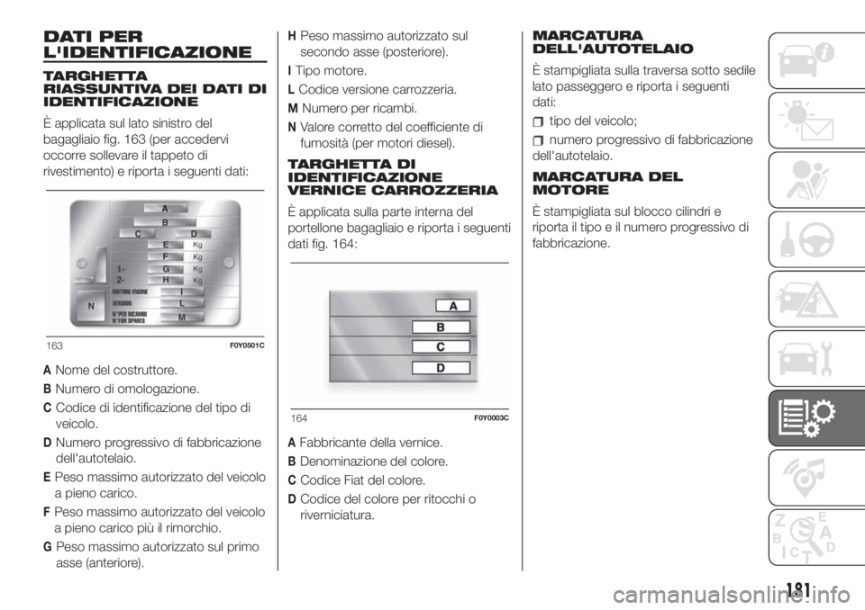 FIAT 500L LIVING 2019 Libretto Uso Manutenzione (in Italian) DATI PER
L'IDENTIFICAZIONE
TARGHETTA
RIASSUNTIVA DEI DATI DI
IDENTIFICAZIONE
È applicata sul lato sinistro del
bagagliaio fig. 163 (per accedervi
occorre sollevare il tappeto di
rivestimento) e r FIAT 500L LIVING 2019 Libretto Uso Manutenzione (in Italian) DATI PER
L'IDENTIFICAZIONE
TARGHETTA
RIASSUNTIVA DEI DATI DI
IDENTIFICAZIONE
È applicata sul lato sinistro del
bagagliaio fig. 163 (per accedervi
occorre sollevare il tappeto di
rivestimento) e r