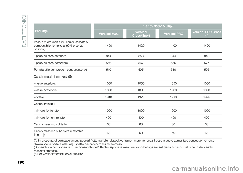 FIAT 500L LIVING 2020  Libretto Uso Manutenzione (in Italian) ��$��;�=��;�0��&�=��=
����
�(��� �0�G ��1 �;��9 �;�=�/ �<���/ ���	���S ��
�/�� ����
� ���� �/�� ����
�
�� ����5�&��� � �/�� ����
� �(�)�* �/�� �