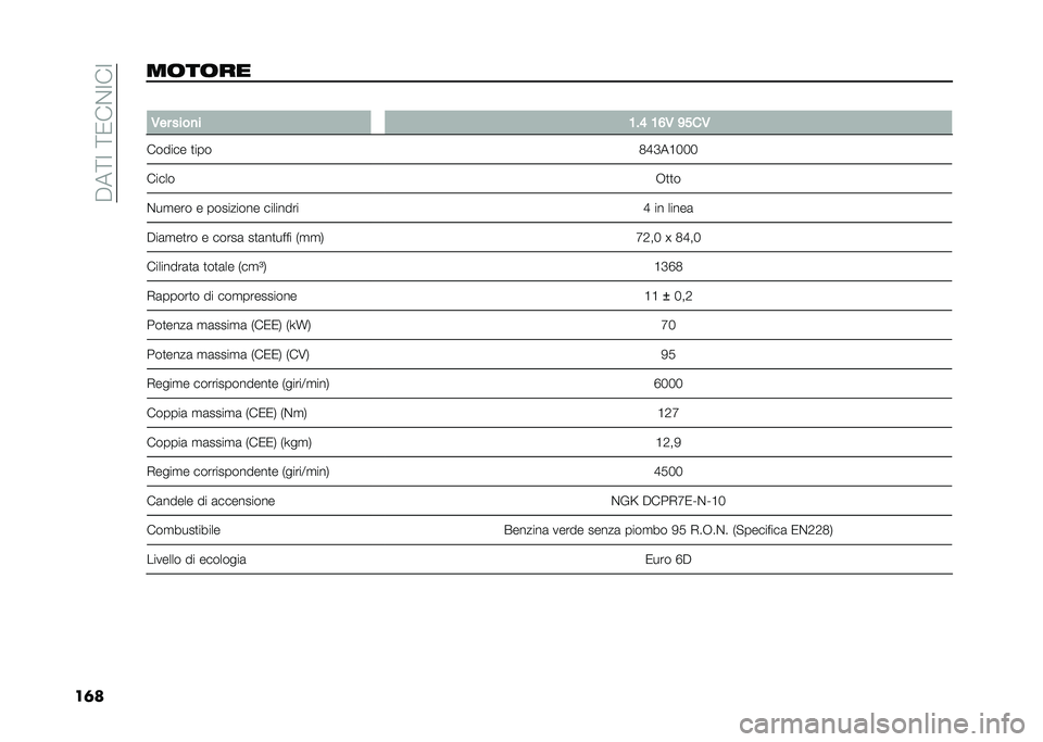 FIAT 500L LIVING 2021  Libretto Uso Manutenzione (in Italian) ��$��;�=��;�0��&�=��=
��	���	��	�� �
�/�� ����
� �;��> �;�=�/ �<���/
������ �
��� �2�E�D��B���
����� �-�
�
�
�&��
��� � ��������� ��������