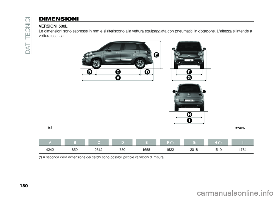 FIAT 500L LIVING 2021  Libretto Uso Manutenzione (in Italian) ��$��;�=��;�0��&�=��=
��������
���	�
� �/��)�&�
�*�+�
 ����
�� ���
������� ���� �������� �� �
�
 � �� ����������� �	���	 ���
�
���	 ��