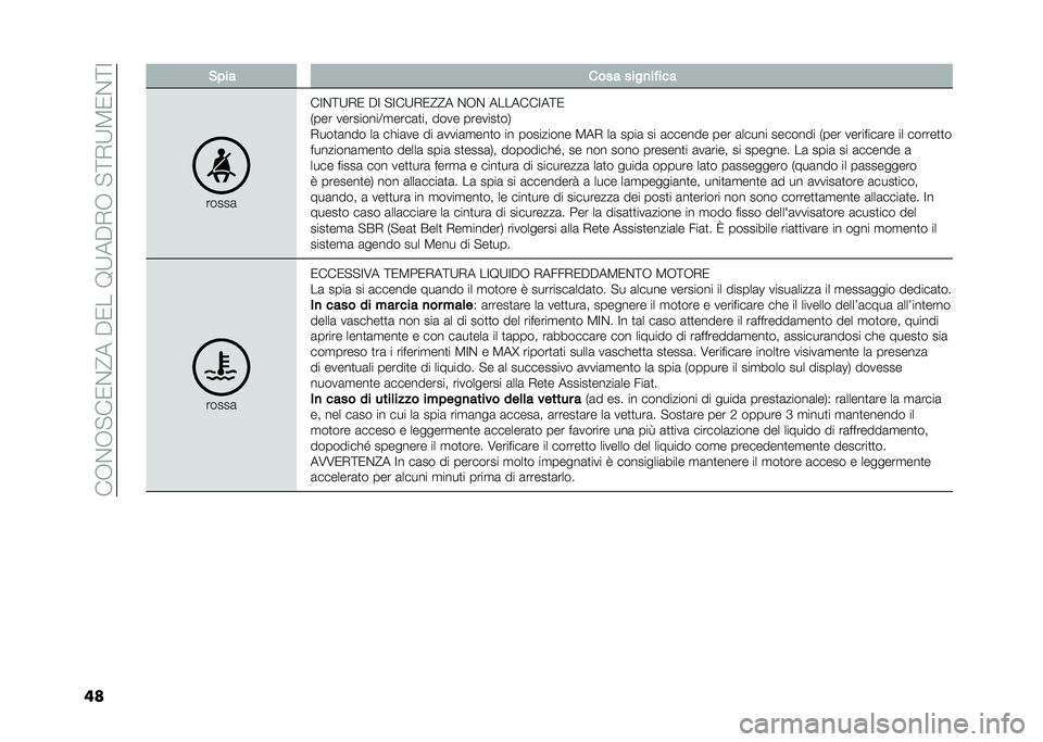 FIAT 500L LIVING 2021  Libretto Uso Manutenzione (in Italian) ���-�&�-�"��0�&�@���$�0���9�:��$�,�-��"�;�,�:�3�0�&�;�=
�� �&��� ���� ����
�� ���
�����	
��=�&�;�:�,�0 �$�= �"�=��:�,�0�@�@� �&�-�& �������=��;�0
�+��� ���