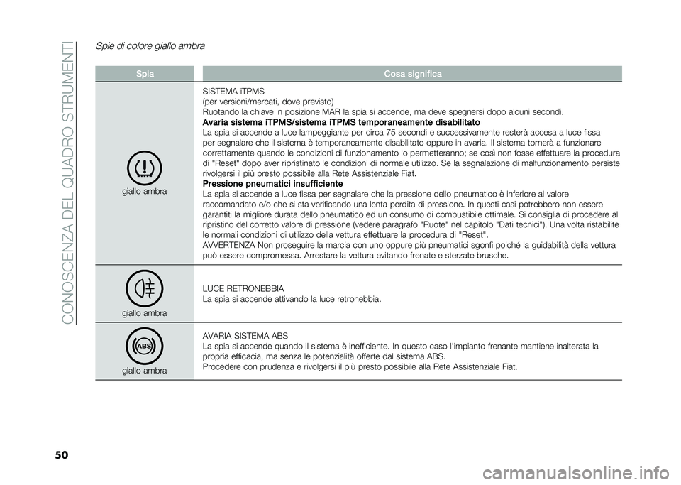 FIAT 500L LIVING 2021  Libretto Uso Manutenzione (in Italian) ���-�&�-�"��0�&�@���$�0���9�:��$�,�-��"�;�,�:�3�0�&�;�=
��
�"��� �� ������ ���	��� �	�
���	
� �&��� ���� ����
�� ���
���	��� �	�
���	
�"�=�"�;�0�3� 