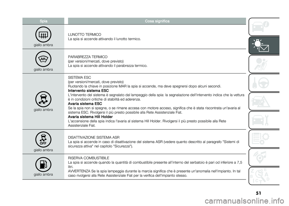 FIAT 500L LIVING 2021  Libretto Uso Manutenzione (in Italian) ���&��� ���� ����
�� ���
���	��� �	�
���	
��:�&�-�;�;�- �;�0�,�3�=��-
��	 ����	 �� �	������ �	�
�
���	��� �� �����
�
� �
���
�������	��� �	�