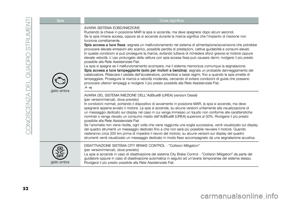 FIAT 500L LIVING 2021  Libretto Uso Manutenzione (in Italian) ���-�&�-�"��0�&�@���$�0���9�:��$�,�-��"�;�,�:�3�0�&�;�=
�� �&��� ���� ����
�� ���
���	��� �	�
���	
��7��,�=� �"�=�"�;�0�3� �0�-�(�$�<�=�&�=�0�@�=�-�&�0
�,���
�	�