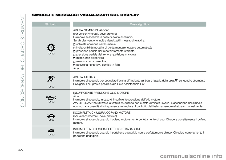 FIAT 500L LIVING 2021  Libretto Uso Manutenzione (in Italian) ���-�&�-�"��0�&�@���$�0���9�:��$�,�-��"�;�,�:�3�0�&�;�=
��	�����	�� � �������� ����
�������� ��
� �������
�
�&�����	� ���� ����
�� ���
��