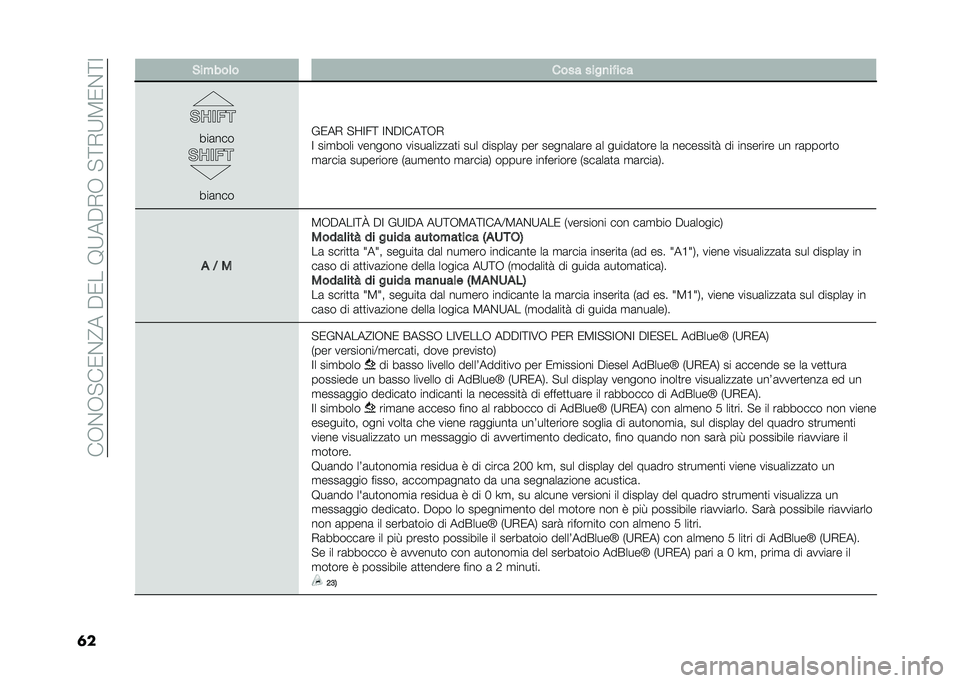 FIAT 500L LIVING 2021  Libretto Uso Manutenzione (in Italian) ���-�&�-�"��0�&�@���$�0���9�:��$�,�-��"�;�,�:�3�0�&�;�=
�	� �&�����	� ���� ����
�� ���
���	���
���	���
��0��, �"�C�=��; �=�&�$�=���;�-�,
�= ���
���� ��