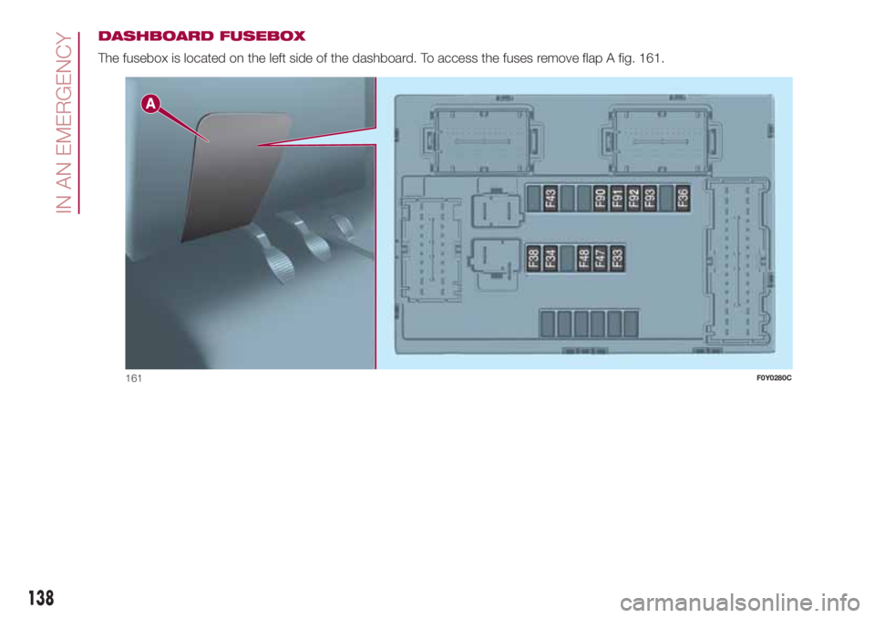 FIAT 500L LIVING 2018  Owner handbook (in English) DASHBOARD FUSEBOX
The fusebox is located on the left side of the dashboard. To access the fuses remove flap A fig. 161.
161F0Y0280C
138
IN AN EMERGENCY 