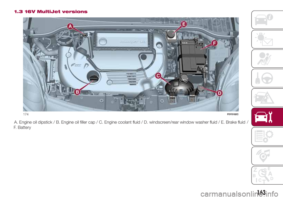 FIAT 500L LIVING 2018 Owner handbook (in English) 1.3 16V MultiJet versions
A. Engine oil dipstick / B. Engine oil filler cap / C. Engine coolant fluid / D. windscreen/rear window washer fluid / E. Brake fluid/
F. Battery
174F0Y0182C
163 FIAT 500L LIVING 2018 Owner handbook (in English) 1.3 16V MultiJet versions
A. Engine oil dipstick / B. Engine oil filler cap / C. Engine coolant fluid / D. windscreen/rear window washer fluid / E. Brake fluid/
F. Battery
174F0Y0182C
163