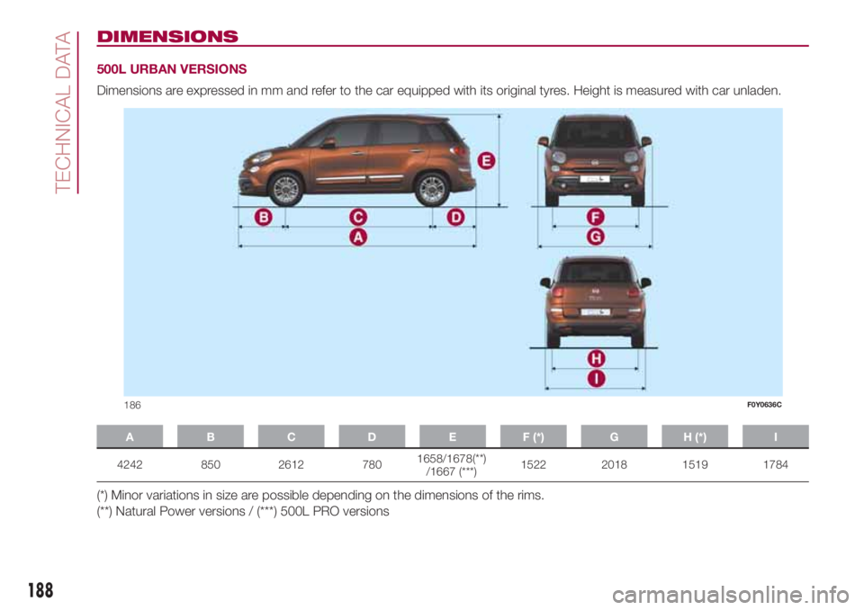 FIAT 500L LIVING 2018  Owner handbook (in English) DIMENSIONS
500L URBAN VERSIONS
Dimensions are expressed in mm and refer to the car equipped with its original tyres. Height is measured with car unladen.
A B C D E F (*) G H (*) I
4242 850 2612 780165