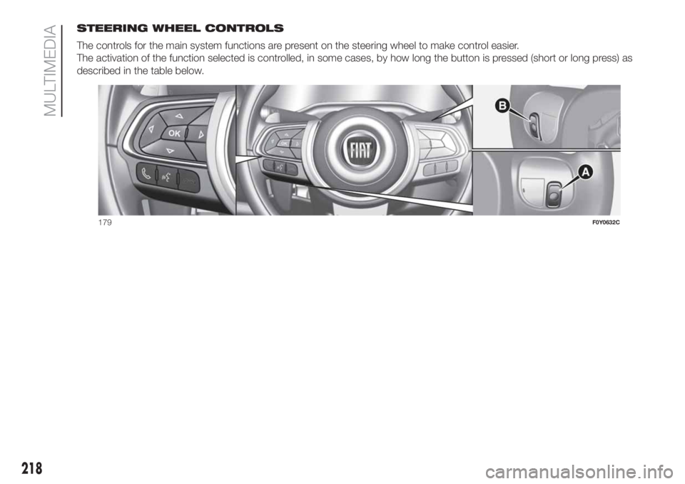 FIAT 500L LIVING 2019  Owner handbook (in English) STEERING WHEEL CONTROLS
The controls for the main system functions are present on the steering wheel to make control easier.
The activation of the function selected is controlled, in some cases, by ho