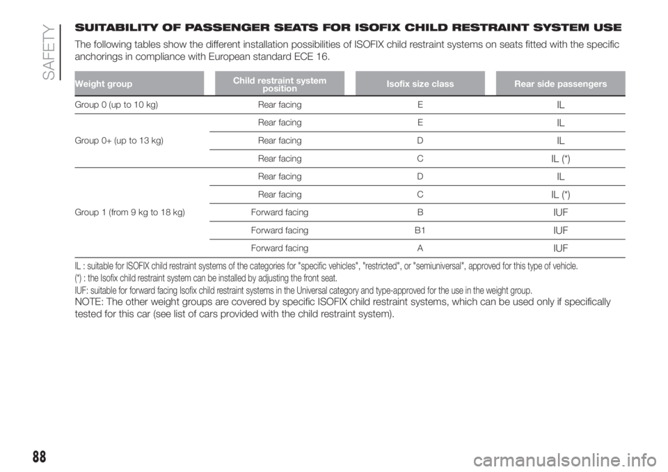 FIAT 500L LIVING 2019  Owner handbook (in English) SUITABILITY OF PASSENGER SEATS FOR ISOFIX CHILD RESTRAINT SYSTEM USE
The following tables show the different installation possibilities of ISOFIX child restraint systems on seats fitted with the speci