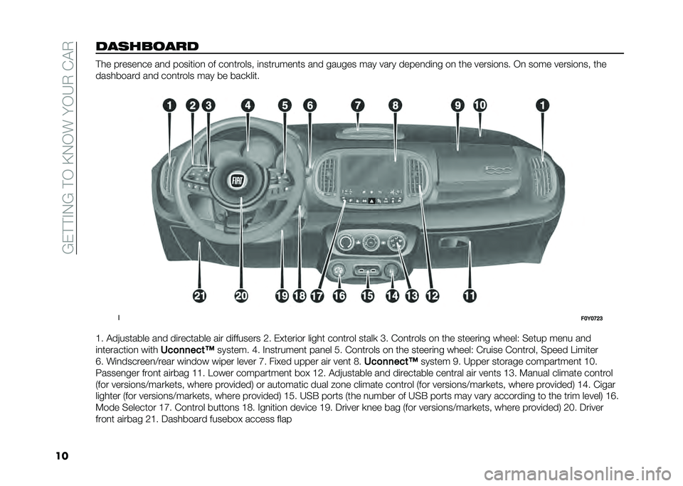 FIAT 500L LIVING 2020  Owner handbook (in English) ��?�)�#�#�%�0�?��#�/��B�0�/��� �/�6�.��(�$�.
�����	������ �#�� ������
�� ��
� ����	��	��
 �� ���
������ �	�
�������
�� ��
� ������ ��� ��