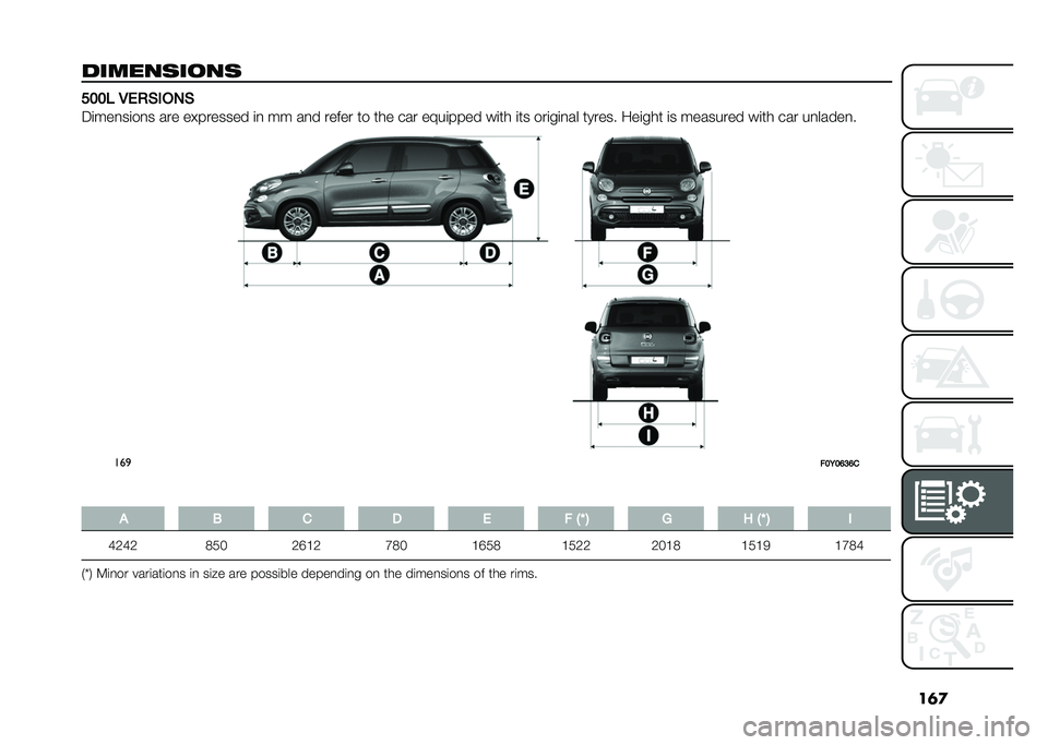 FIAT 500L LIVING 2020  Owner handbook (in English) ��	�

������	����	 ���� �/�*�)�(���,�(
�5�	���
��	��
� ��� ��!������� �	�
 �� ��
� ����� �� ��� ��� ��7��	���� ��	�� �	�� ���	��	�
�� �