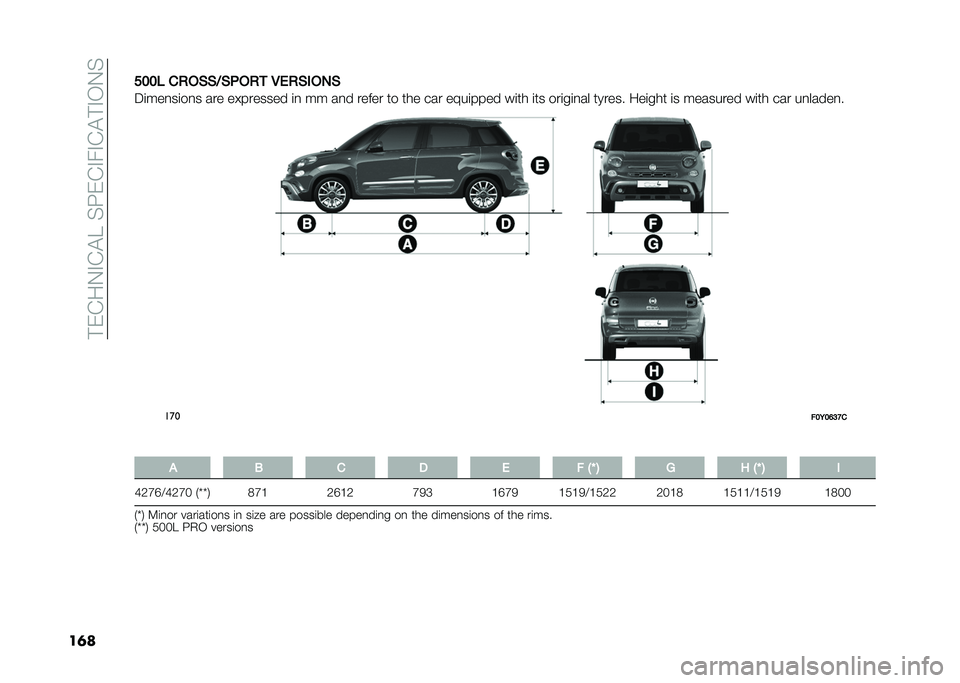 FIAT 500L LIVING 2020  Owner handbook (in English) ��#�)�(��0�%�(�$����G�)�(�%��%�(�$�#�%�/�0�
��	����� ��)��(�(�7�(�.��)�
 �/�*�)�(���,�(
�5�	���
��	��
� ��� ��!������� �	�
 �� ��
� ����� �� ��� ��� 