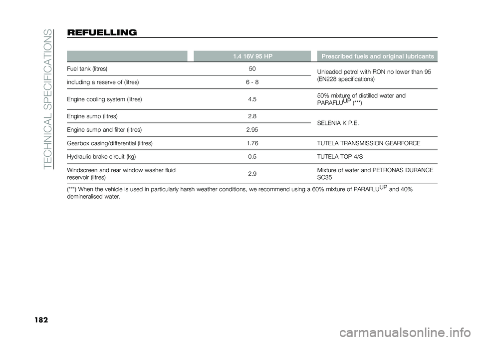 FIAT 500L LIVING 2020  Owner handbook (in English) ��#�)�(��0�%�(�$����G�)�(�%��%�(�$�#�%�/�0�
���������
�
��� �
�<��@ �<�?�/ �=� ��. �.� ���� ���� �!���� ��� �
� ��%���� ���� �����	�
���� ���