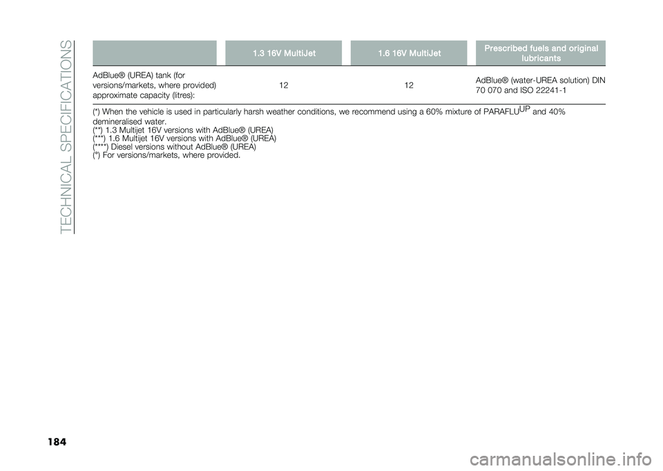 FIAT 500L LIVING 2020  Owner handbook (in English) ��#�)�(��0�%�(�$����G�)�(�%��%�(�$�#�%�/�0�
��� �<��: �<�?�/ �3���	��Q��	 �<��? �<�?�/ �3���	��Q��	 �.� ���� ���� �!���� ��� �
� ��%����
���� �����	�