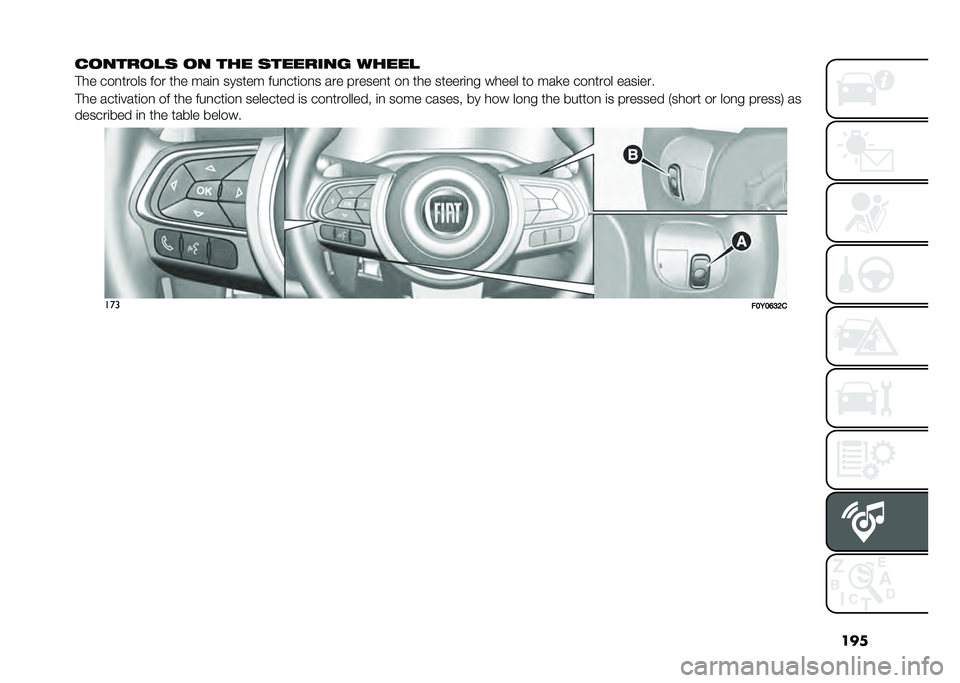 FIAT 500L LIVING 2020  Owner handbook (in English) ���
�
������
�	 �� ��� �	������� �����
�#�� ���
����� ��� ��� ���	�
 ������ ���
���	��
� ��� ������
� ��
 ��� ������	�
� ���