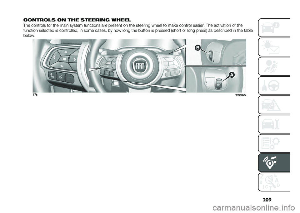 FIAT 500L LIVING 2020  Owner handbook (in English) ���
�
������
�	 �� ��� �	������� �����
�#�� ���
����� ��� ��� ���	�
 ������ ���
���	��
� ��� ������
� ��
 ��� ������	�
� ���