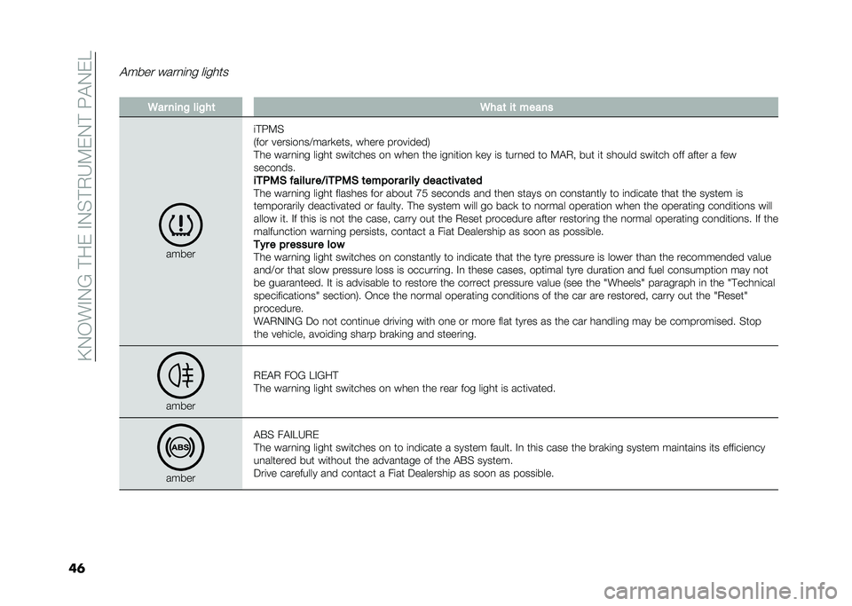 FIAT 500L LIVING 2020  Owner handbook (in English) ��B�0�/��%�0�?��#��)��%�0��#�.�6�:�)�0�#��G�$�0�)�
��	
�$���� ����
�	�
� ��	����
� �5�� ����% ���%��	 �5���	 ��	 �����
�����
�	�#�G�:�
�-��� �����	�