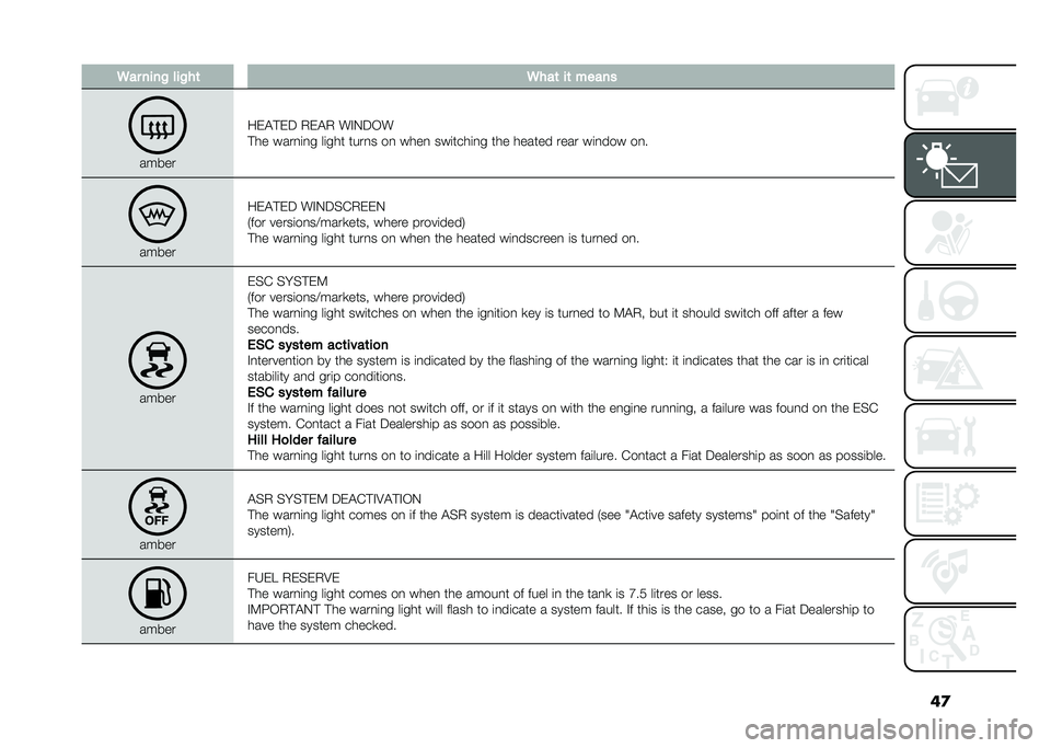 FIAT 500L LIVING 2020  Owner handbook (in English) ��
�5�� ����% ���%��	 �5���	 ��	 �����
�����
��)�$�#�)�5 �.�)�$�. ��%�0�5�/�
�#�� ����
�	�
� ��	��� ����
� ��
 ����
 ���	����	�
� ��� ������ �