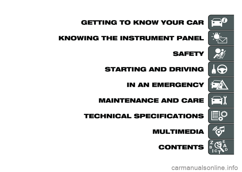 FIAT 500L LIVING 2020  Owner handbook (in English) ������� �� ���� ���� �
��
������� ��� ���	������� �����
 �	�����
�	������� ��� ������� �� �� ��������
�
����������
