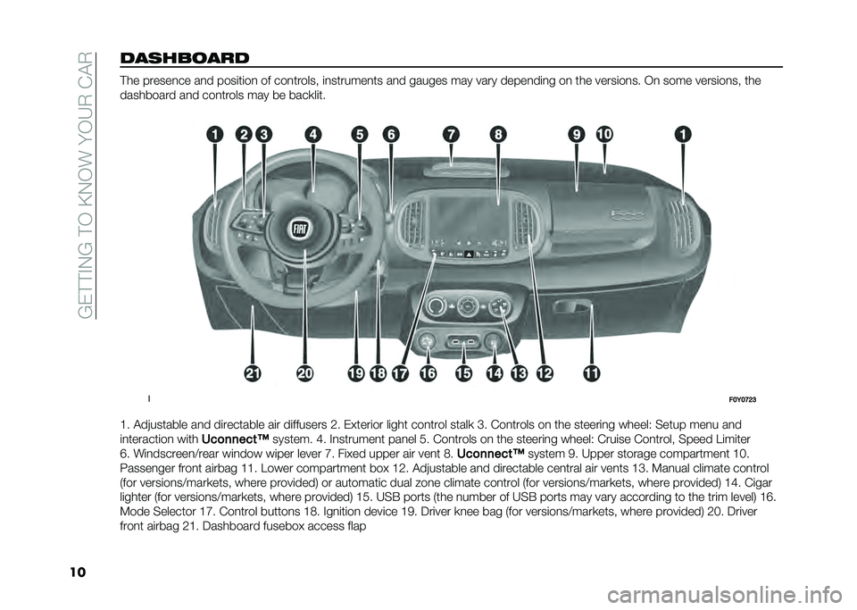 FIAT 500L LIVING 2021  Owner handbook (in English) ��?�)�#�#�%�0�?��#�/��B�0�/��� �/�6�.��(�$�.
�����	������ �#�� ������
�� ��
� ����	��	��
 �� ���
������ �	�
�������
�� ��
� ������ ��� ��