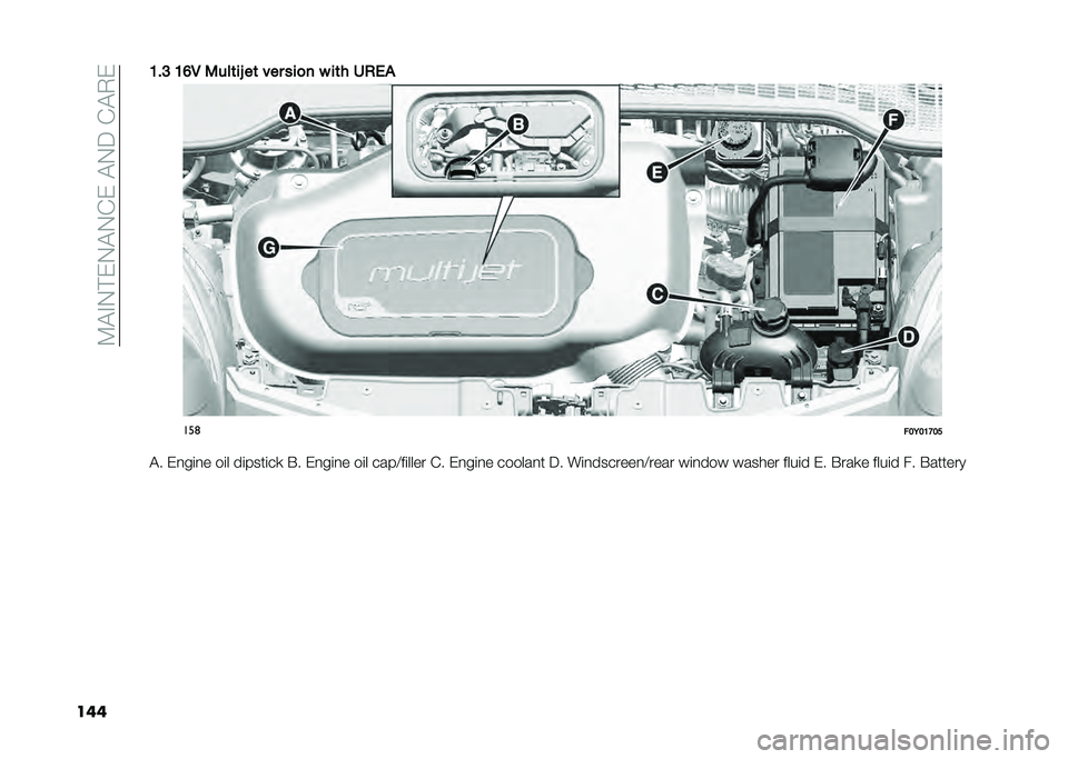 FIAT 500L LIVING 2021  Owner handbook (in English) ��:�$�%�0�#�)�0�$�0�(�)��$�0�5��(�$�.�)
����<��: �<�?�/ �3���	��B ��	 ��� ���
� � ��	� �+�)�*�&
���	
���6��<�8��
�$� �)�
��	�
� ��	� ��	����	��
 �&� �)�
��	�
� 