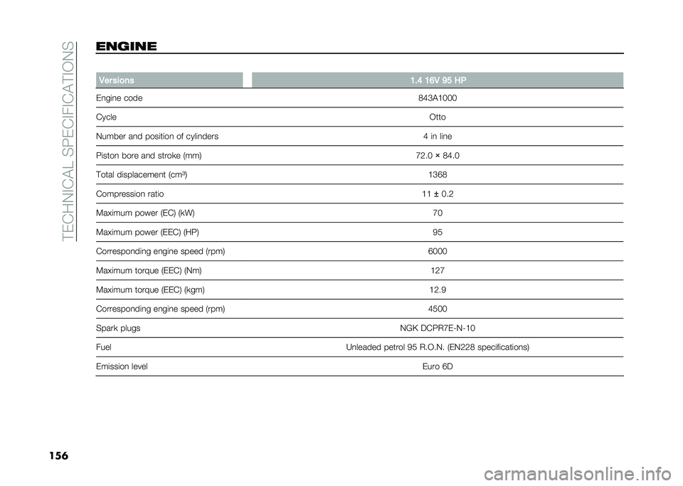 FIAT 500L LIVING 2021  Owner handbook (in English) ��#�)�(��0�%�(�$����G�)�(�%��%�(�$�#�%�/�0�
���	������ �
�/�� ���
�� �<��@ �<�?�/ �=� ��.
�)�
��	�
� ���� �4�H�C�$�A���
�(���� �/���
�0����� ��
� ���