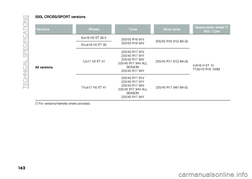 FIAT 500L LIVING 2021  Owner handbook (in English) ��#�)�(��0�%�(�$����G�)�(�%��%�(�$�#�%�/�0�
��	����� ��)��(�(�7�(�.��)�
 ��� ���
��
�
�/�� ���
�� �5����� �
�#� �� �(��
� �	�#� �� �(�����>����� � 