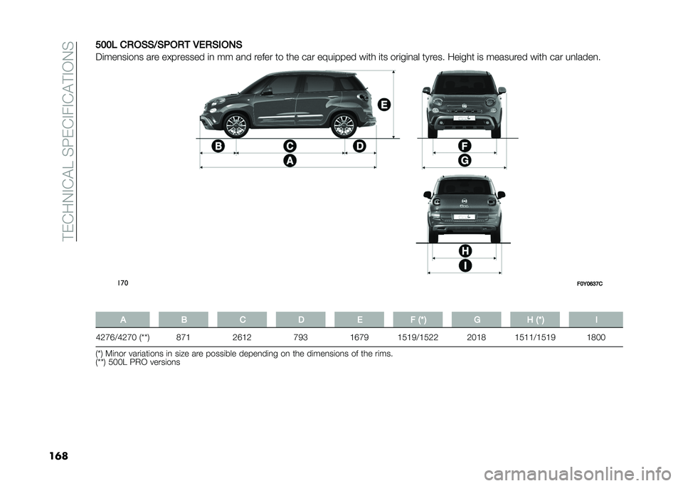 FIAT 500L LIVING 2021  Owner handbook (in English) ��#�)�(��0�%�(�$����G�)�(�%��%�(�$�#�%�/�0�
��	����� ��)��(�(�7�(�.��)�
 �/�*�)�(���,�(
�5�	���
��	��
� ��� ��!������� �	�
 �� ��
� ����� �� ��� ��� 