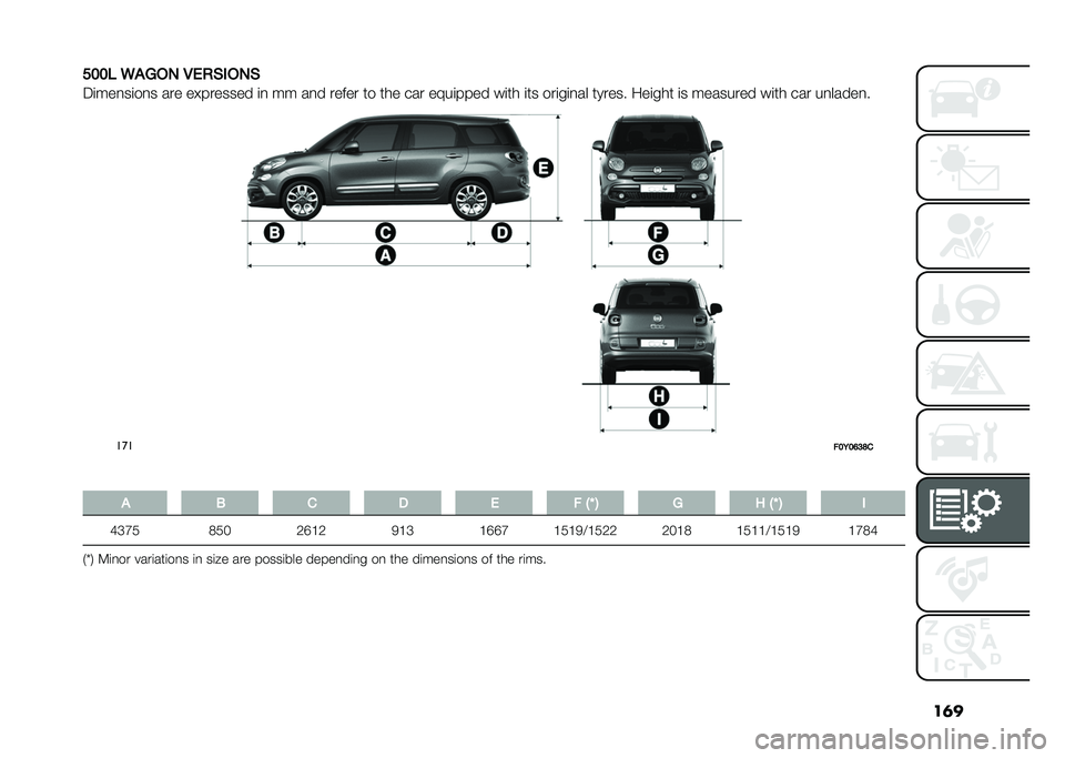 FIAT 500L LIVING 2021  Owner handbook (in English) ��	�
���� �5�&�-��, �/�*�)�(���,�(
�5�	���
��	��
� ��� ��!������� �	�
 �� ��
� ����� �� ��� ��� ��7��	���� ��	�� �	�� ���	��	�
�� ������