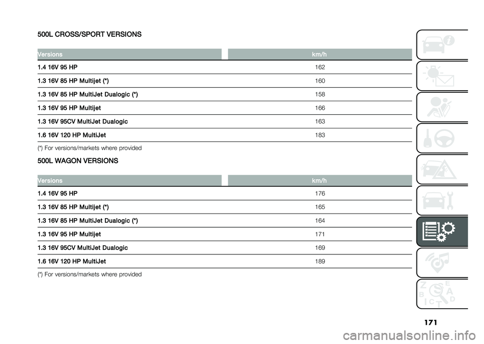 FIAT 500L LIVING 2021  Owner handbook (in English) ��
�
���� ��)��(�(�7�(�.��)�
 �/�*�)�(���,�(
�
�/�� ���
�� � ��7�
�<��@ �<�?�/ �=� ��. �A�D�3
�<��: �<�?�/ �A� ��. �3���	��B ��	 �0�J �1 �A�D�
�<��: �<�?�/ �A� ��. �