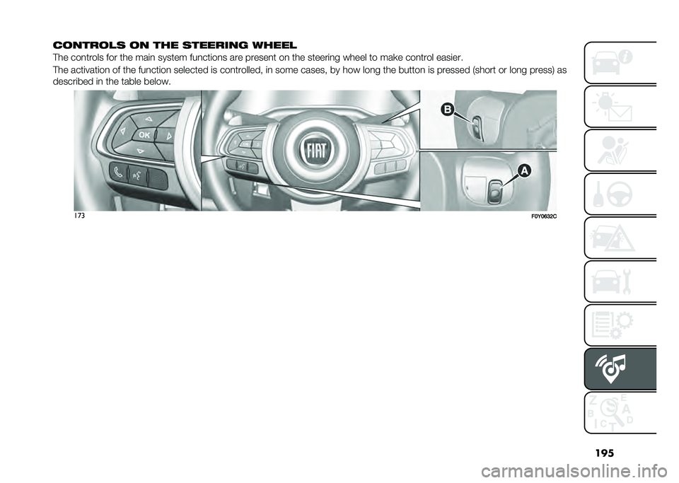FIAT 500L LIVING 2021  Owner handbook (in English) ���
�
������
�	 �� ��� �	������� �����
�#�� ���
����� ��� ��� ���	�
 ������ ���
���	��
� ��� ������
� ��
 ��� ������	�
� ���