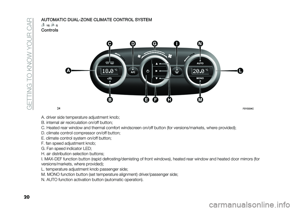 FIAT 500L LIVING 2021  Owner handbook (in English) ��?�)�#�#�%�0�?��#�/��B�0�/��� �/�6�.��(�$�.
���&�+�
��3�&�
�� ��+�&��>�C��,�* ����3�&�
�* ���,�
�)�� �(�6�(�
�*�3 �<�=�1 ��1
��
��	� �
��
� ��
���6���:�@�
�$� ��
