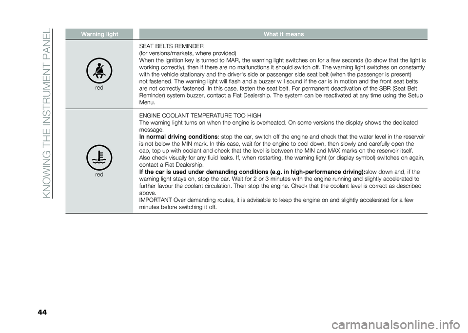 FIAT 500L LIVING 2021  Owner handbook (in English) ��B�0�/��%�0�?��#��)��%�0��#�.�6�:�)�0�#��G�$�0�)�
�� �5�� ����% ���%��	 �5���	 ��	 �����
���
��)�$�# �&�)��#� �.�)�:�%�0�5�)�.
�-��� �����	��
��>����
���