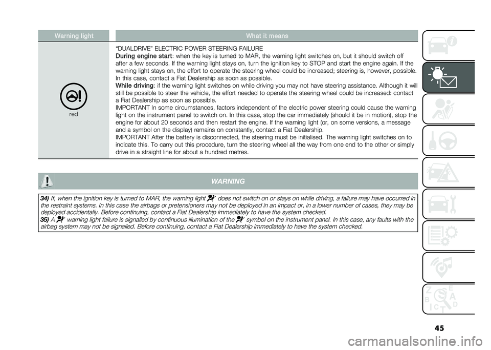 FIAT 500L LIVING 2021  Owner handbook (in English) ���5�� ����% ���%��	 �5���	 ��	 �����
���
�I�5�6�$��5�.�%�9�)�J �)��)�(�#�.�%�( �G�/��)�. ��#�)�)�.�%�0�? ��$�%��6�.�)
��� ���% ���%��� ��	�� �	
�, ����
 ��