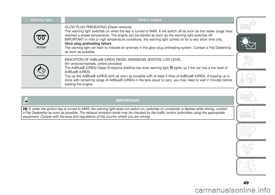 FIAT 500L LIVING 2021  Owner handbook (in English) ���5�� ����% ���%��	 �5���	 ��	 �����
�����
�?��/� �G��6�? �G�.�)��)�$�#�%�0�? �-�5�	���� �����	��
��1
�#��	� ����
�	�
� ��	��� ���	����� ��
 ��