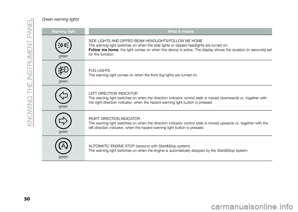 FIAT 500L LIVING 2021  Owner handbook (in English) ��B�0�/��%�0�?��#��)��%�0��#�.�6�:�)�0�#��G�$�0�)�
��
�?����
 ����
�	�
� ��	����
� �5�� ����% ���%��	 �5���	 ��	 �����
�����
��%�5�) ��%�?��#� �$�0�5 �5