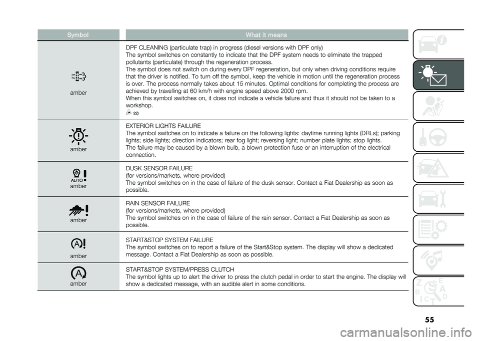 FIAT 500L LIVING 2021  Owner handbook (in English) ���(�#���
� �5���	 ��	 �����
�����
�5�G� �(��)�$�0�%�0�? �-�����	������ �����1 �	�
 �������� �-��	���� �����	��
� ��	�� �5�G� ��
���1
�#��