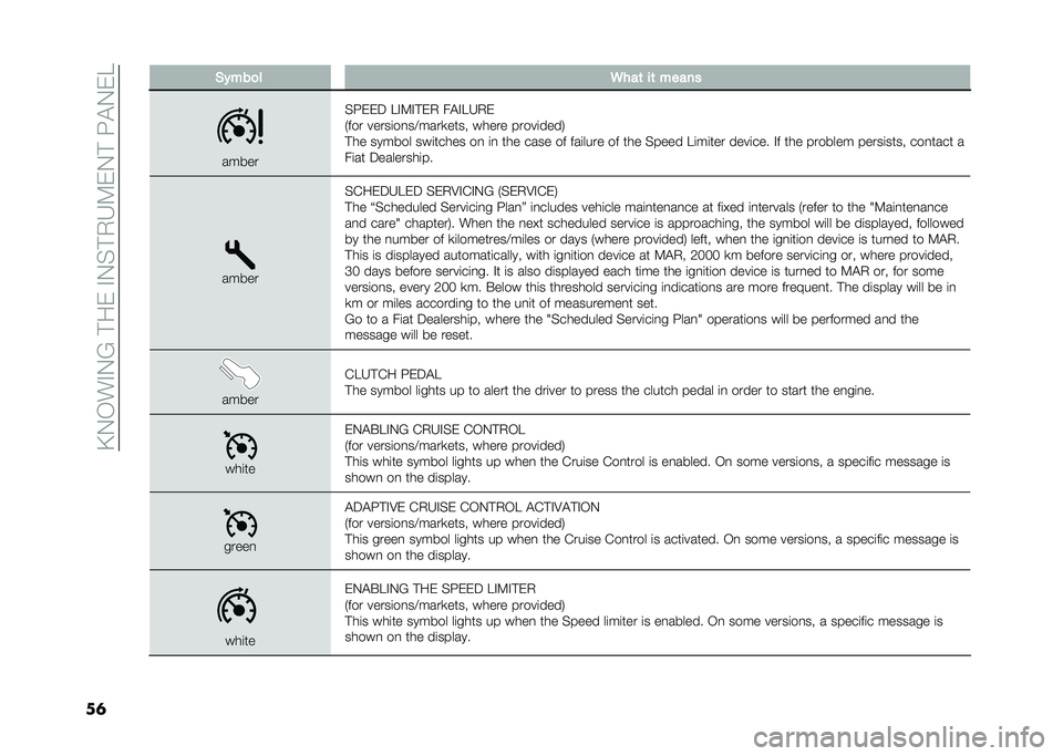 FIAT 500L LIVING 2021  Owner handbook (in English) ��B�0�/��%�0�?��#��)��%�0��#�.�6�:�)�0�#��G�$�0�)�
��	 �(�#���
� �5���	 ��	 �����
�����
��G�)�)�5 ��%�:�%�#�)�. ��$�%��6�.�)
�-��� �����	��
��>����
���� �