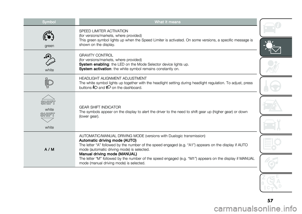 FIAT 500L LIVING 2021  Owner handbook (in English) ��
�(�#���
� �5���	 ��	 �����
�����
��G�)�)�5 ��%�:�%�#�)�. �$�(�#�%�9�$�#�%�/�0
�-��� �����	��
��>����
���� ����� �����	����1
�#��	� �����
 ���