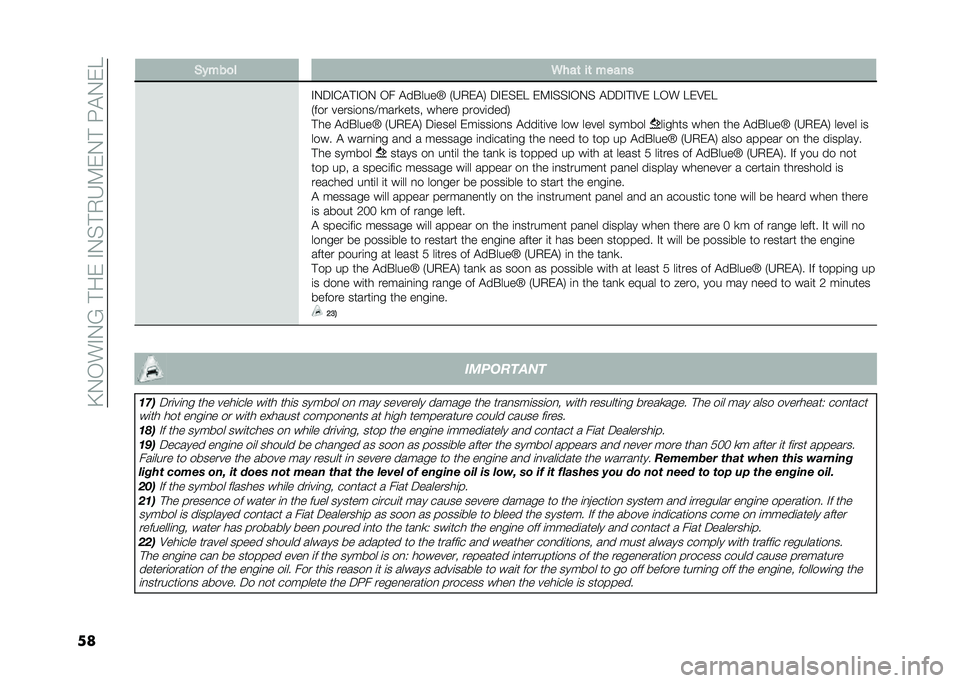 FIAT 500L LIVING 2021  Owner handbook (in English) ��B�0�/��%�0�?��#��)��%�0��#�.�6�:�)�0�#��G�$�0�)�
�� �(�#���
� �5���	 ��	 �����
�
�%�0�5�%�(�$�#�%�/�0 �/� �$��&����M �-�6�.�)�$�1 �5�%�)��)� �)�:�%���%�/�0� �$�5�5�%�