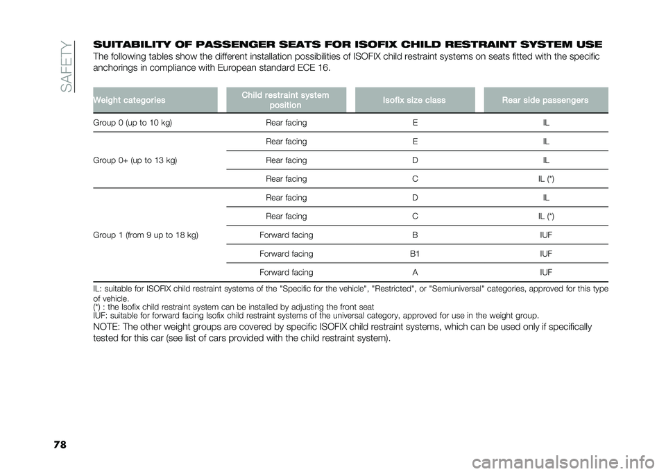 FIAT 500L LIVING 2021  Owner handbook (in English) ���$��)�#� 
�
��	�������
��� �� ���	�	����� �	����	 ��� ��	���� �
���
� ���	������ �	��	��� ��	�
�#�� �������	�
� ������ ���� ���