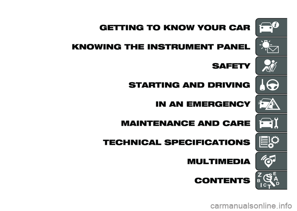 FIAT 500L LIVING 2021  Owner handbook (in English) ������� �� ���� ���� �
��
������� ��� ���	������� �����
 �	�����
�	������� ��� ������� �� �� ��������
�
����������
