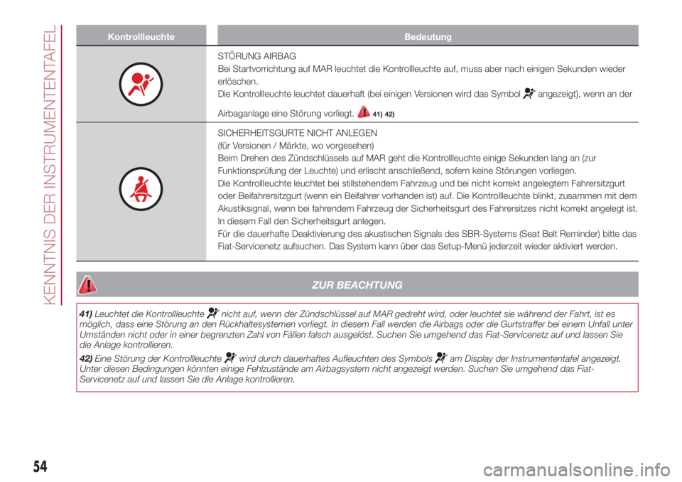 FIAT 500L LIVING 2018  Betriebsanleitung (in German) Kontrollleuchte Bedeutung
STÖRUNG AIRBAG
Bei Startvorrichtung auf MAR leuchtet die Kontrollleuchte auf, muss aber nach einigen Sekunden wieder
erlöschen.
Die Kontrollleuchte leuchtet dauerhaft (bei 
