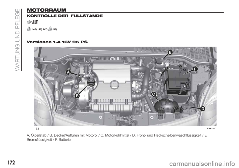 FIAT 500L LIVING 2019 Betriebsanleitung (in German) MOTORRAUM
KONTROLLE DER
FÜLLSTÄNDE
145) 146) 147)58)
.
Versionen 1.4 16V 95 PS
A. Ölpeilstab / B. Deckel/Auffüllen mit Motoröl / C. Motorkühlmittel / D. Front- und Heckscheibenwaschflüssigkeit FIAT 500L LIVING 2019 Betriebsanleitung (in German) MOTORRAUM
KONTROLLE DER
FÜLLSTÄNDE
145) 146) 147)58)
.
Versionen 1.4 16V 95 PS
A. Ölpeilstab / B. Deckel/Auffüllen mit Motoröl / C. Motorkühlmittel / D. Front- und Heckscheibenwaschflüssigkeit