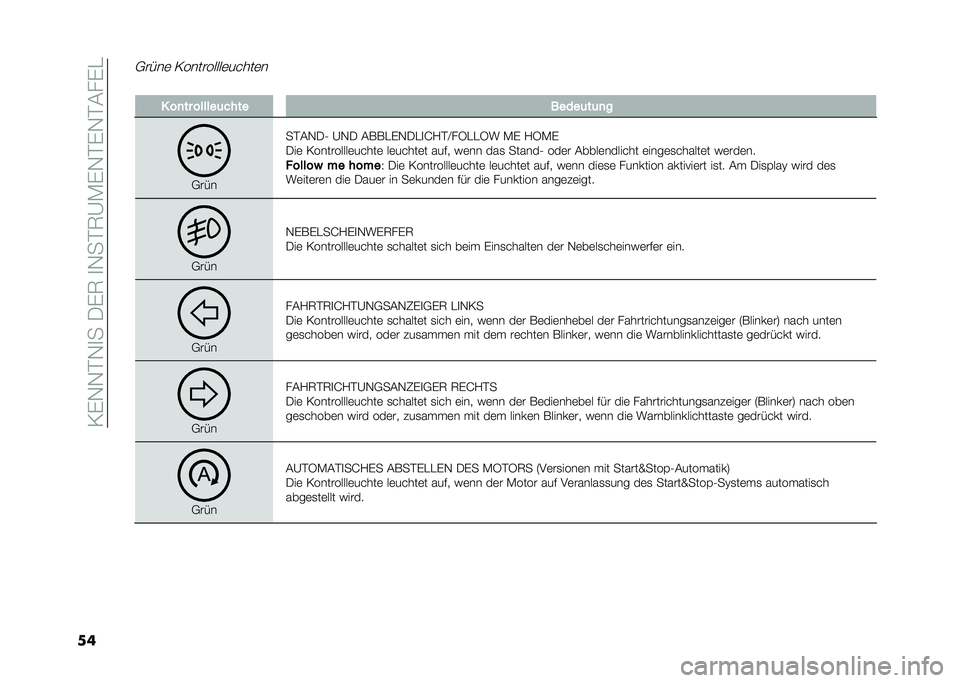 FIAT 500L LIVING 2021  Betriebsanleitung (in German) ��=�)�-�-��-�
���/�)�7��
�-���7�A�*�)�-��)�-��&��)�
��
�,����	 �=���������	�����	�
� � ��
�� ������	���� �����	��	�
�
�,���
���&�-�/�2 �A�-�/ �&�