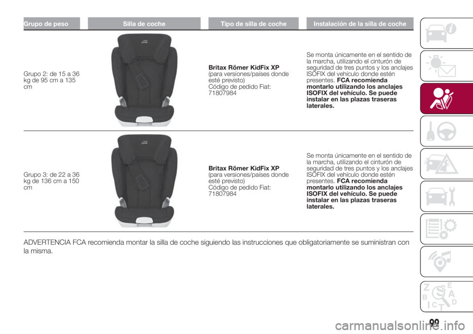 FIAT 500L LIVING 2018  Manual de Empleo y Cuidado (in Spanish) Grupo de peso Silla de coche Tipo de silla de coche Instalación de la silla de coche
Grupo 2: de 15 a 36
kg de 95 cm a 135
cmBritax Römer KidFix XP
(para versiones/países donde
esté previsto)
Cód
