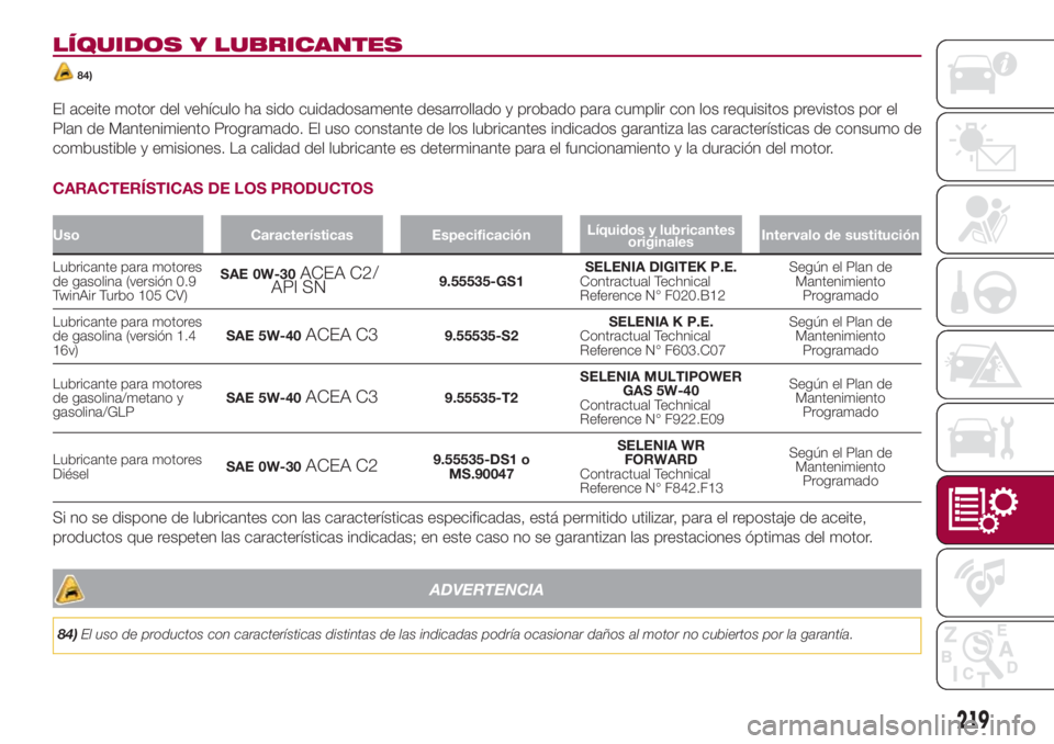 FIAT 500L LIVING 2018 Manual de Empleo y Cuidado (in Spanish) LÍQUIDOS Y LUBRICANTES
84)
El aceite motor del vehículo ha sido cuidadosamente desarrollado y probado para cumplir con los requisitos previstos por el
Plan de Mantenimiento Programado. El uso consta FIAT 500L LIVING 2018 Manual de Empleo y Cuidado (in Spanish) LÍQUIDOS Y LUBRICANTES
84)
El aceite motor del vehículo ha sido cuidadosamente desarrollado y probado para cumplir con los requisitos previstos por el
Plan de Mantenimiento Programado. El uso consta
